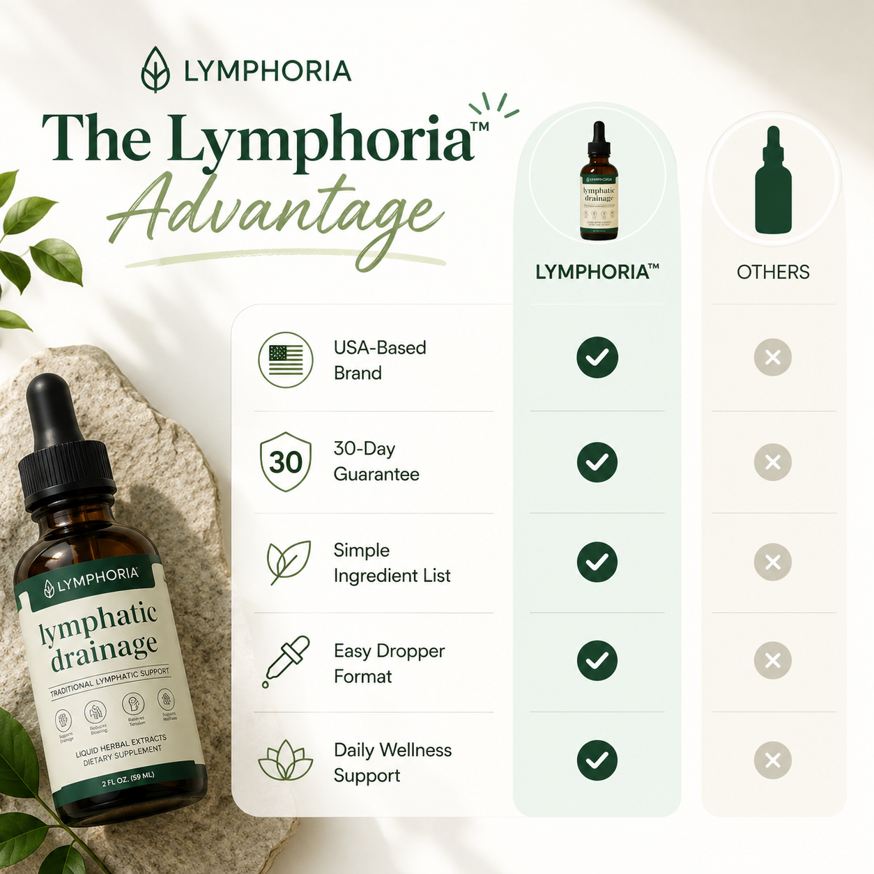 Lymphoria® Lymphatic Drainage Drops