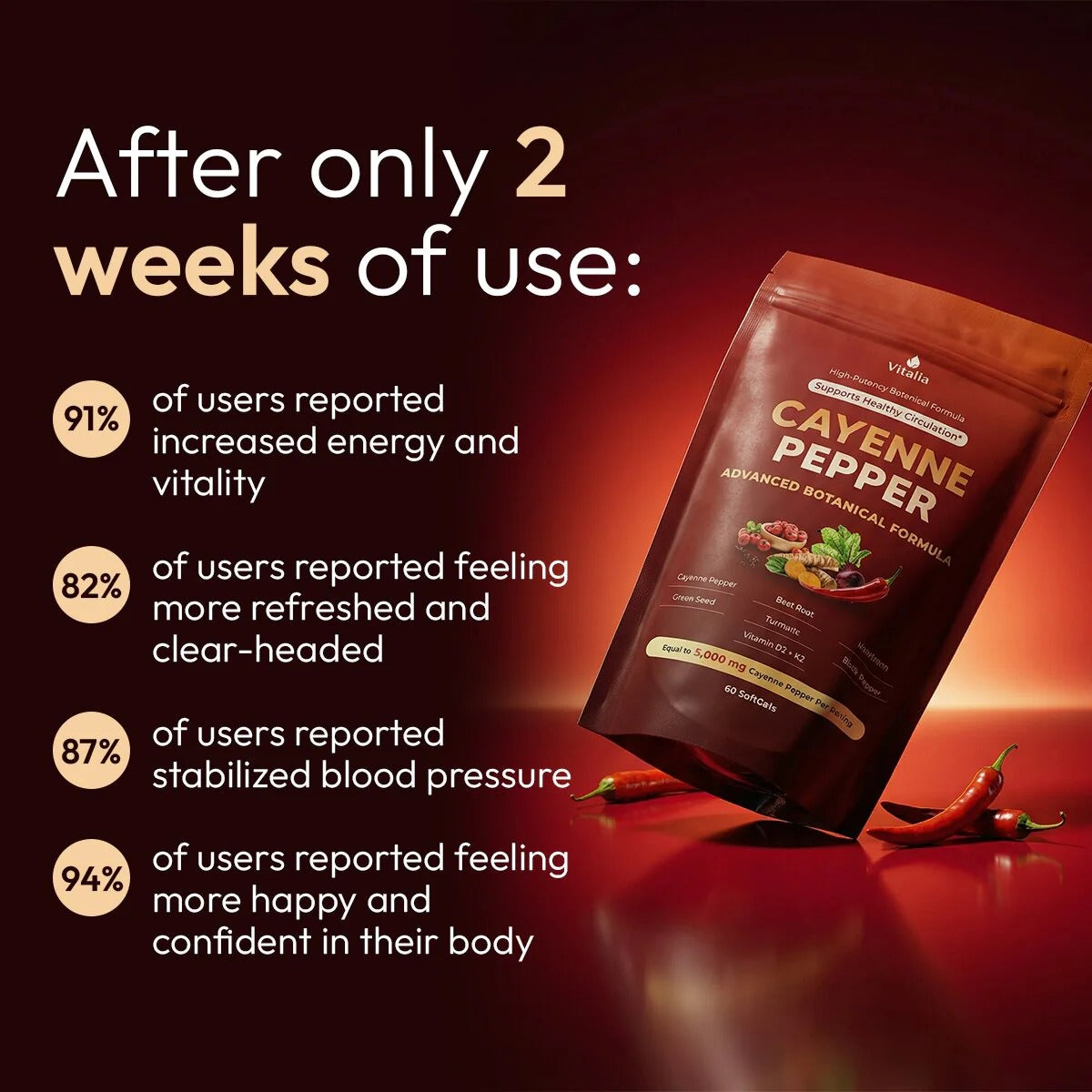Vitalia® Cayenne Pepper Softgels